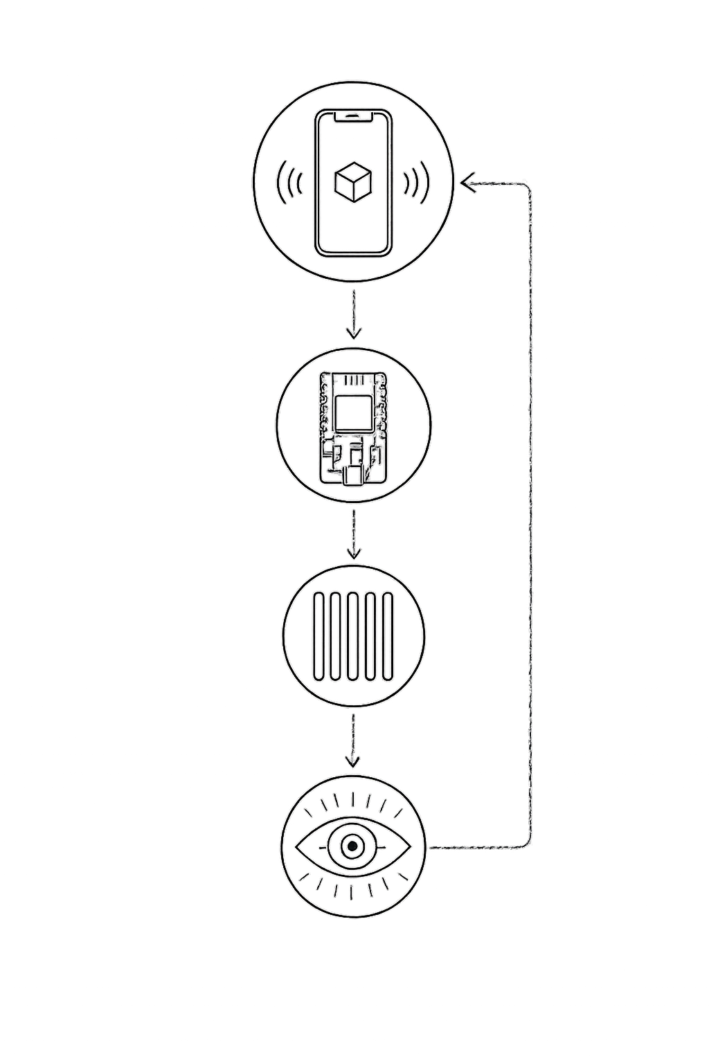 Feedback Loop Network
